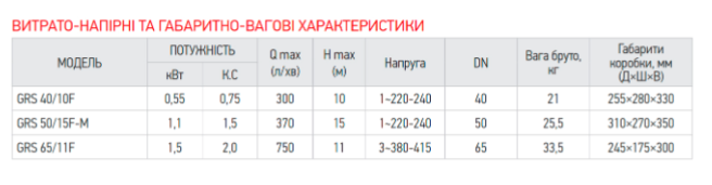 Насос циркуляционный фланцевый KP Czech GRS 50/15F-M Чехия 2 года гарантия KP2770 фото