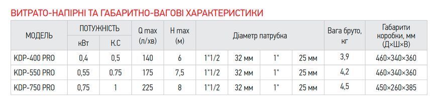 KP Czech KDP-750 PRO Насос дренажний, корп.пластик Н=8М, Q=13,5кбМ, P=750 Вт (25,32,40 мм) KP2971 фото