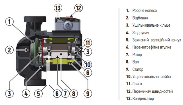 Насос циркуляційний SPRUT LRS 25/4-130  LRS4/130 фото