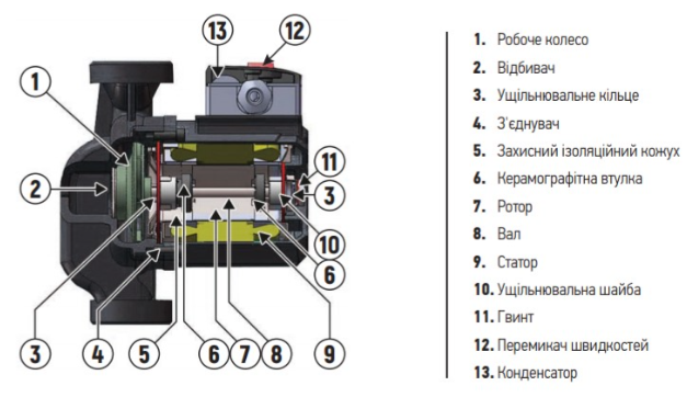 Насос циркуляційний SPRUT LRS 15/4-130 LRS 15/4/130 фото