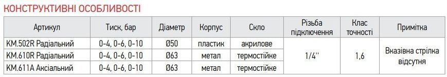 Аксіальний манометр (КР KM.611A) (0-4 bar), D=63мм, 1/4'' (КР0210) KR0210 фото