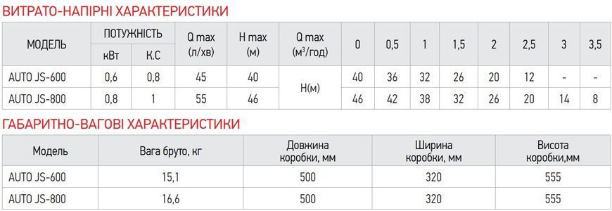 KP Czech  AUTO JS-600 Насосна станція Н=40М, Q=2,7кбМ, P=600 Вт, 1"x1"(з п'ятірником) Чехія KP2898 фото