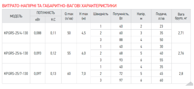 Насос циркуляционный для отопления КР Czech 25/6-130 (с кабелем и вилкой) Чехия 3 года гарантия KP0251 фото