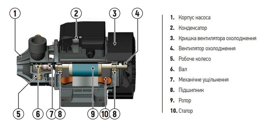 KP Czech AUTO QB-80 24L Насосна станція Н=55М Q=5кбМ, P=750 Вт, 1"x1" Чехія KP2762 фото