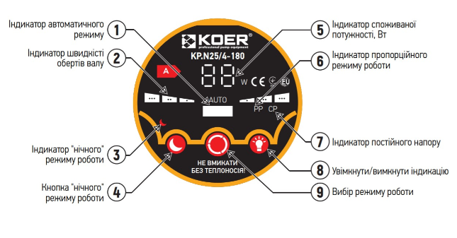 Насос циркуляционный  энергосберегающий KP Czech KP.N25/4-180 (с гайками, кабелем и вилкой) Чехия KP0246 фото