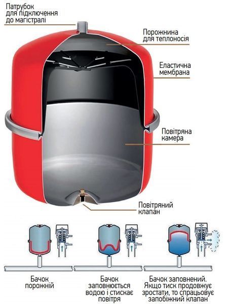 Бак розширювальний для системи опалення Koer BV8 (вертикальний) KB0006 фото