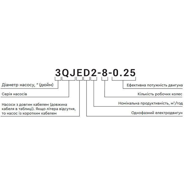 Насос центробежный 1.5кВт H 169(131)м Q 55(35)л/мин &Oslash;105мм mid AQUATICA 4QJD3-24-1.5 (778127) 778127 фото
