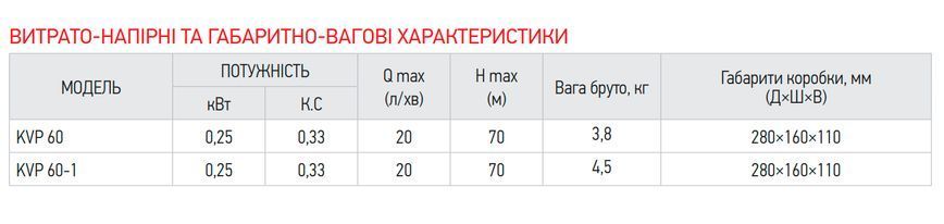 KP Czech KVP 60-1 Насос вибрац. одноклап.нижн.забор H=70M, Q=1,2кбМ, P=250, 10м каб., обм-медь KP3135 фото