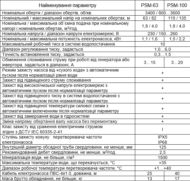Насос Водолей бытовой погружной с частотным управлением Magnetik PSM-100 PSM-100 фото