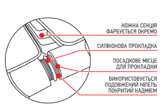 Радіатор секційний KР Czech-80 Bimetal-500 Smart Чехія RAD330 фото