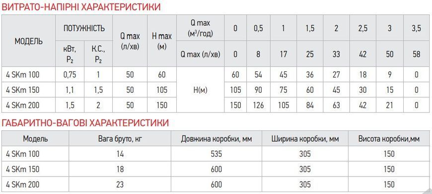 KOER&nbsp;4SKM-150 Насос свердлов. вихровий з пультом Н=105М, Q=3кбМ, P=1100 Вт, 1" Чехія KP2792 фото