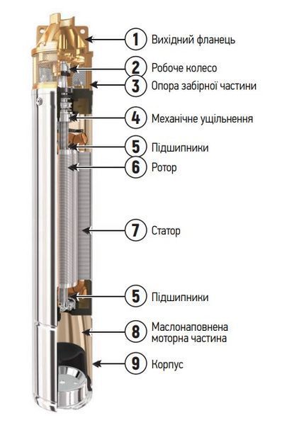 Глибинний вихровий насос 4 SKM 150 20 м. кабель Pompa Glubinova (вбудований конденсатор) 303009 фото
